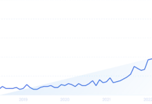 11 Top Publishing Trends (2024) 11 Top Publishing Trends (2024)