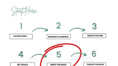 Behind the Scenes of Earning 0/Day in Passive Income from Writing Books