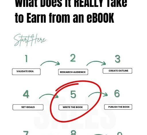 Behind the Scenes of Earning 0/Day in Passive Income from Writing Books Behind the Scenes of Earning 0/Day in Passive Income from Writing Books